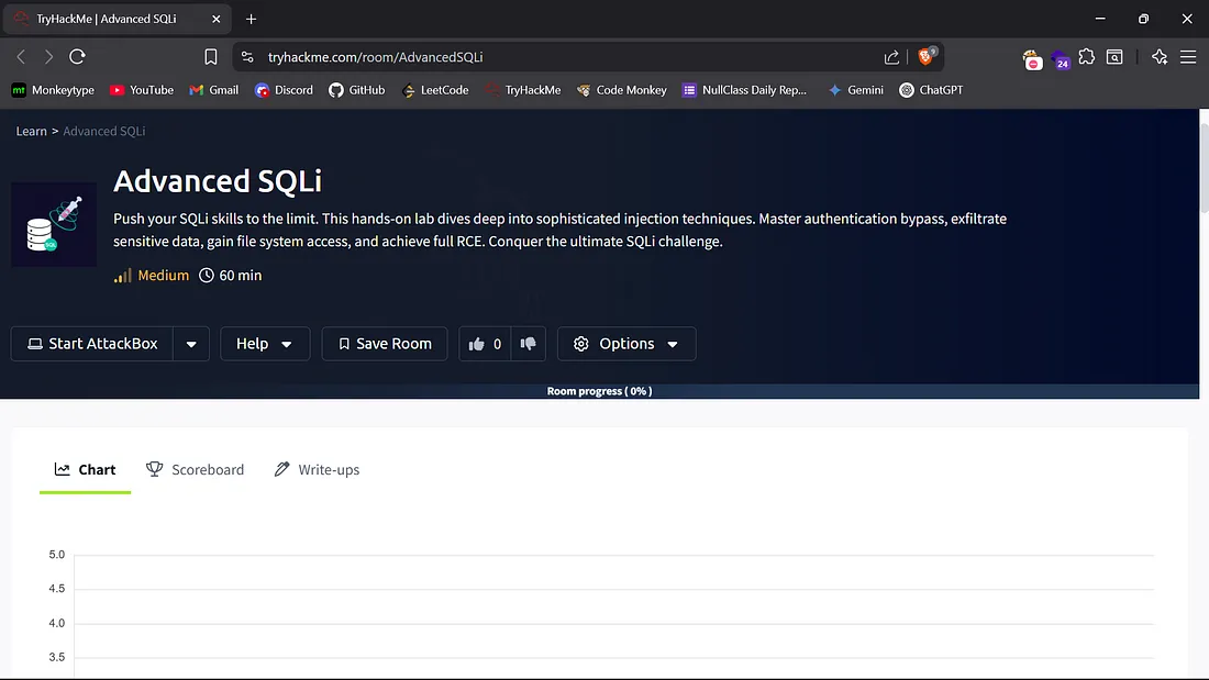 Advanced SQLi TryHackMe Room